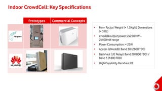Indoor CrowdCell: Key Specifications
• Form Factor: Weight (< 1.5Kg) & Dimensions
(< 3.0L)
• eNodeB output power: 2x250mW ...