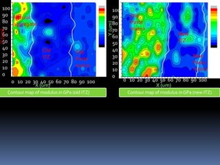 100
90
80
70
60
50
40
30
20
10
0
0 10 20 30 40 50 60 70 80 90 100
100
90
80
70
60
50
40
30
20
10
0
0 10 20 30 40 50 60 70 80 90 100
Natural
aggregate
Old
ITZ
Old
Paste
matrix
Old
Paste
matrix
New
ITZ
New
Paste
matrix
Contour map of modulus in GPa (old ITZ) Contour map of modulus in GPa (new ITZ)
X (um) X (um)
Y(um)
Y(um)
 