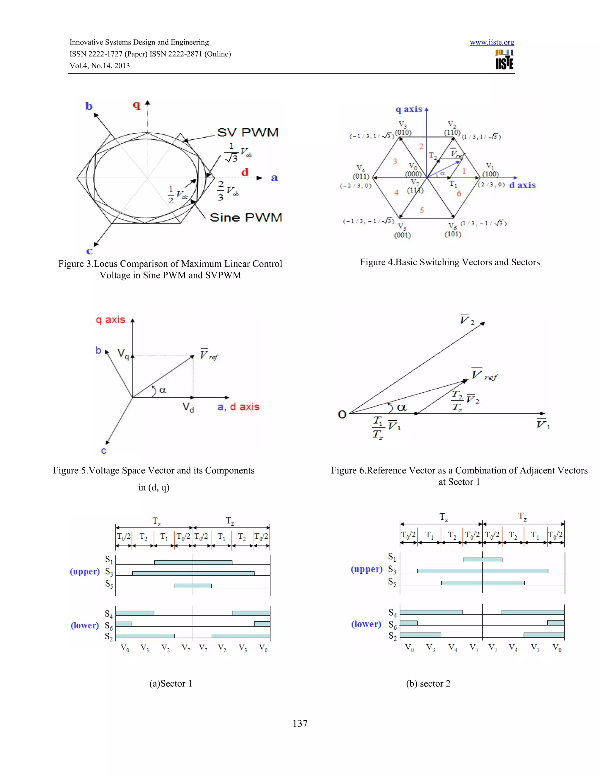 Vf control of three phase induction motor drive with different pwm ...