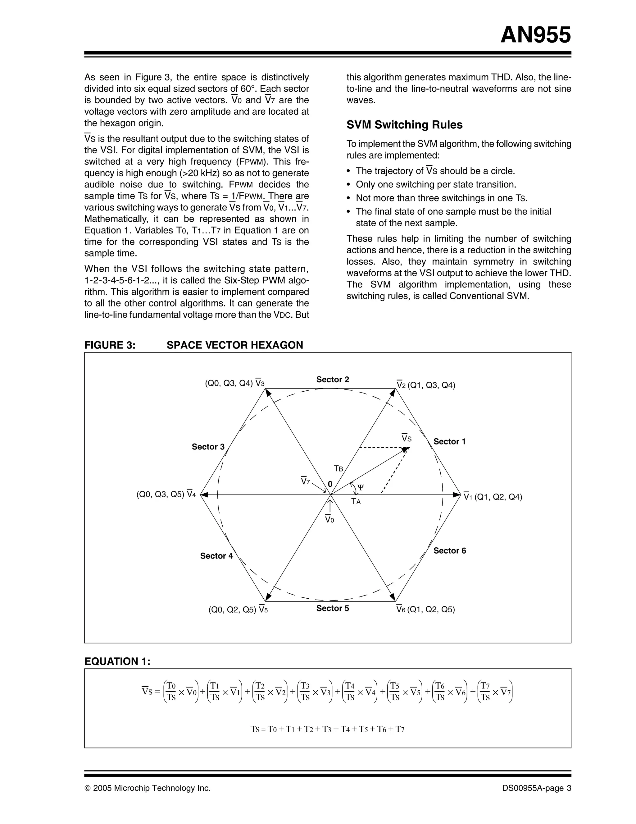 AN955
As seen in Figure 3, the entire space is distinctively                   this algorithm generates maximum THD. Also, the line-
divided into six equal sized sectors of 60°. Each sector                 to-line and the line-to-neutral waveforms are not sine
is bounded by two active vectors. V0 and V7 are the                      waves.
voltage vectors with zero amplitude and are located at
the hexagon origin.                                                      SVM Switching Rules
VS is the resultant output due to the switching states of
                                                                         To implement the SVM algorithm, the following switching
the VSI. For digital implementation of SVM, the VSI is
                                                                         rules are implemented:
switched at a very high frequency (FPWM). This fre-
quency is high enough (>20 kHz) so as not to generate                    •   The trajectory of VS should be a circle.
audible noise due to switching. FPWM decides the                         •   Only one switching per state transition.
sample time TS for VS, where TS = 1/FPWM. There are                      •   Not more than three switchings in one TS.
various switching ways to generate VS from V0, V1...V7.                  •   The final state of one sample must be the initial
Mathematically, it can be represented as shown in                            state of the next sample.
Equation 1. Variables T0, T1…T7 in Equation 1 are on
time for the corresponding VSI states and TS is the                      These rules help in limiting the number of switching
sample time.                                                             actions and hence, there is a reduction in the switching
                                                                         losses. Also, they maintain symmetry in switching
When the VSI follows the switching state pattern,                        waveforms at the VSI output to achieve the lower THD.
1-2-3-4-5-6-1-2..., it is called the Six-Step PWM algo-                  The SVM algorithm implementation, using these
rithm. This algorithm is easier to implement compared                    switching rules, is called Conventional SVM.
to all the other control algorithms. It can generate the
line-to-line fundamental voltage more than the VDC. But


FIGURE 3:           SPACE VECTOR HEXAGON


                                (Q0, Q3, Q4) V3              Sector 2
                                                                                       V2 (Q1, Q3, Q4)




                                                                                        VS      Sector 1
                           Sector 3

                                                                    TB
                                                        V7      0             Ψ
             (Q0, Q3, Q5) V4                                                                             V1 (Q1, Q2, Q4)
                                                                             TA

                                                               V0


                                                                                                Sector 6
                               Sector 4




                                 (Q0, Q2, Q5) V5             Sector 5                  V6 (Q1, Q2, Q5)




EQUATION 1:

                   ⎛T0   ⎞ ⎛T1     ⎞ ⎛T2     ⎞ ⎛T3     ⎞ ⎛T4     ⎞ ⎛T5     ⎞ ⎛T6     ⎞ ⎛T7     ⎞
              VS = ⎜ × V0⎟ + ⎜ × V1⎟ + ⎜ × V2⎟ + ⎜ × V3⎟ + ⎜ × V4⎟ + ⎜ × V5⎟ + ⎜ × V6⎟ + ⎜ × V7⎟
                   ⎝TS   ⎠ ⎝TS     ⎠ ⎝TS     ⎠ ⎝TS     ⎠ ⎝TS     ⎠ ⎝TS     ⎠ ⎝TS     ⎠ ⎝TS     ⎠


                                           TS = T0 + T1 + T2 + T3 + T4 + T5 + T6 + T7




© 2005 Microchip Technology Inc.                                                                                  DS00955A-page 3
 