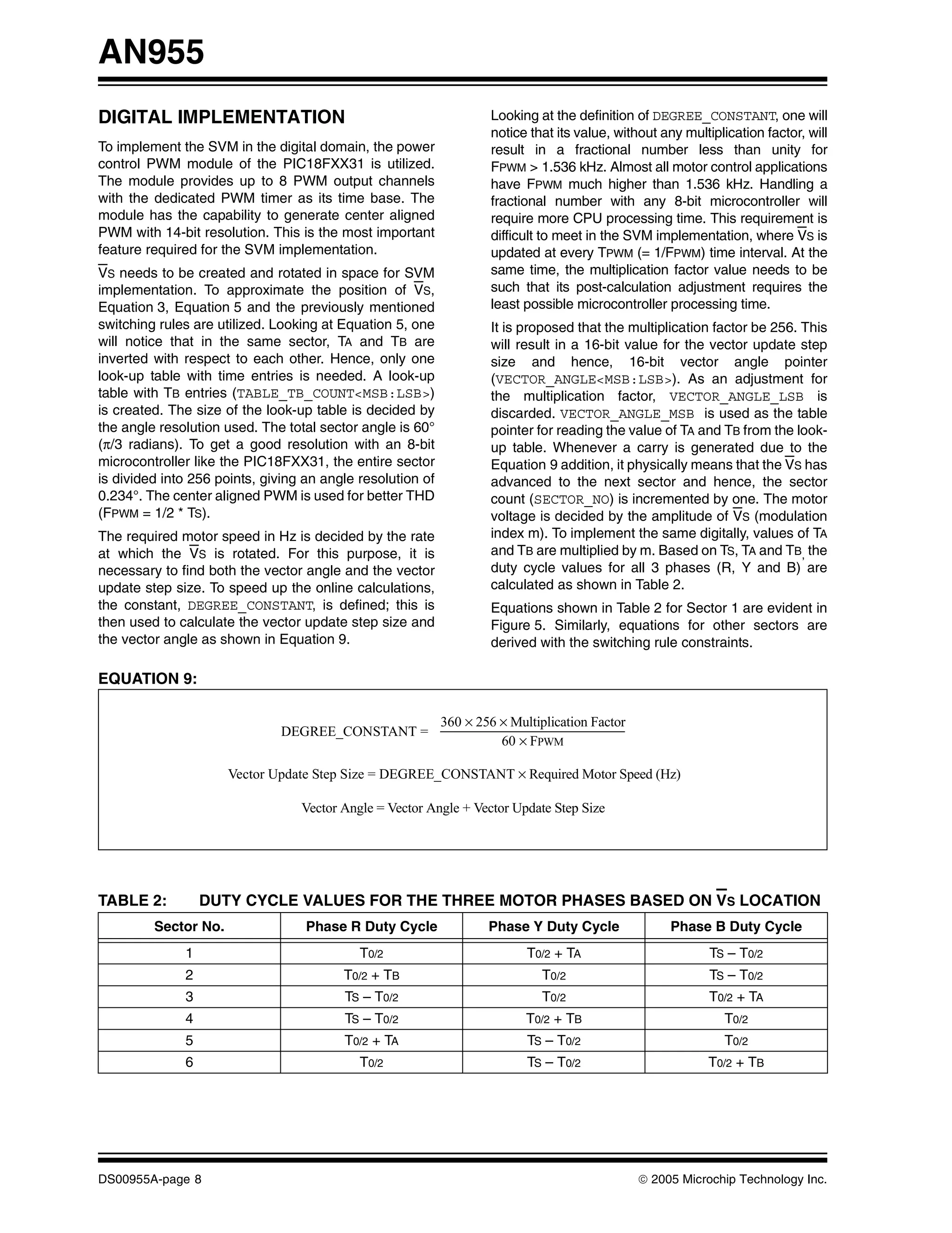 AN955
DIGITAL IMPLEMENTATION                                              Looking at the definition of DEGREE_CONSTANT, one will
                                                                    notice that its value, without any multiplication factor, will
To implement the SVM in the digital domain, the power               result in a fractional number less than unity for
control PWM module of the PIC18FXX31 is utilized.                   FPWM > 1.536 kHz. Almost all motor control applications
The module provides up to 8 PWM output channels                     have FPWM much higher than 1.536 kHz. Handling a
with the dedicated PWM timer as its time base. The                  fractional number with any 8-bit microcontroller will
module has the capability to generate center aligned                require more CPU processing time. This requirement is
PWM with 14-bit resolution. This is the most important              difficult to meet in the SVM implementation, where VS is
feature required for the SVM implementation.                        updated at every TPWM (= 1/FPWM) time interval. At the
VS needs to be created and rotated in space for SVM                 same time, the multiplication factor value needs to be
implementation. To approximate the position of VS,                  such that its post-calculation adjustment requires the
Equation 3, Equation 5 and the previously mentioned                 least possible microcontroller processing time.
switching rules are utilized. Looking at Equation 5, one            It is proposed that the multiplication factor be 256. This
will notice that in the same sector, TA and TB are                  will result in a 16-bit value for the vector update step
inverted with respect to each other. Hence, only one                size and hence, 16-bit vector angle pointer
look-up table with time entries is needed. A look-up                (VECTOR_ANGLE<MSB:LSB>). As an adjustment for
table with TB entries (TABLE_TB_COUNT<MSB:LSB>)                     the multiplication factor, VECTOR_ANGLE_LSB is
is created. The size of the look-up table is decided by             discarded. VECTOR_ANGLE_MSB is used as the table
the angle resolution used. The total sector angle is 60°            pointer for reading the value of TA and TB from the look-
(π/3 radians). To get a good resolution with an 8-bit               up table. Whenever a carry is generated due to the
microcontroller like the PIC18FXX31, the entire sector              Equation 9 addition, it physically means that the VS has
is divided into 256 points, giving an angle resolution of           advanced to the next sector and hence, the sector
0.234°. The center aligned PWM is used for better THD               count (SECTOR_NO) is incremented by one. The motor
(FPWM = 1/2 * TS).                                                  voltage is decided by the amplitude of VS (modulation
The required motor speed in Hz is decided by the rate               index m). To implement the same digitally, values of TA
at which the VS is rotated. For this purpose, it is                 and TB are multiplied by m. Based on TS, TA and TB, the
necessary to find both the vector angle and the vector              duty cycle values for all 3 phases (R, Y and B) are
update step size. To speed up the online calculations,              calculated as shown in Table 2.
the constant, DEGREE_CONSTANT, is defined; this is                  Equations shown in Table 2 for Sector 1 are evident in
then used to calculate the vector update step size and              Figure 5. Similarly, equations for other sectors are
the vector angle as shown in Equation 9.                            derived with the switching rule constraints.

EQUATION 9:

                                                            360 × 256 × Multiplication Factor
                              DEGREE_CONSTANT =
                                                                      60 × FPWM

                      Vector Update Step Size = DEGREE_CONSTANT × Required Motor Speed (Hz)

                                  Vector Angle = Vector Angle + Vector Update Step Size




TABLE 2:          DUTY CYCLE VALUES FOR THE THREE MOTOR PHASES BASED ON VS LOCATION
         Sector No.                Phase R Duty Cycle               Phase Y Duty Cycle               Phase B Duty Cycle
              1                             T0/2                           T0/2 + TA                        TS – T0/2
              2                          T0/2 + TB                            T0/2                          TS – T0/2
              3                          TS – T0/2                            T0/2                          T0/2 + TA
              4                          TS – T0/2                         T0/2 + TB                           T0/2
              5                          T0/2 + TA                         TS – T0/2                           T0/2
              6                             T0/2                           TS – T0/2                        T0/2 + TB




DS00955A-page 8                                                                                 © 2005 Microchip Technology Inc.
 