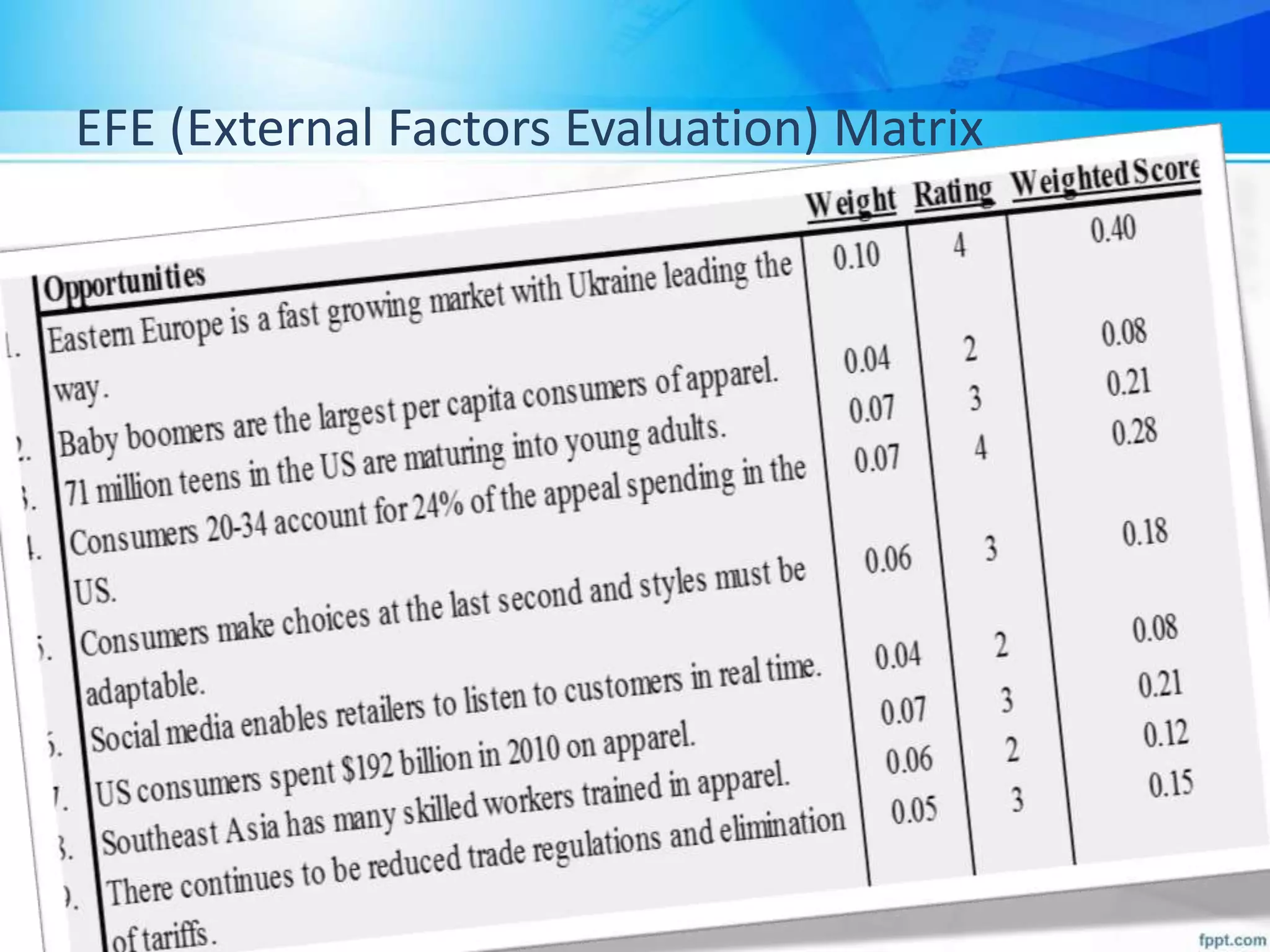 EFE (External Factors Evaluation) Matrix
 