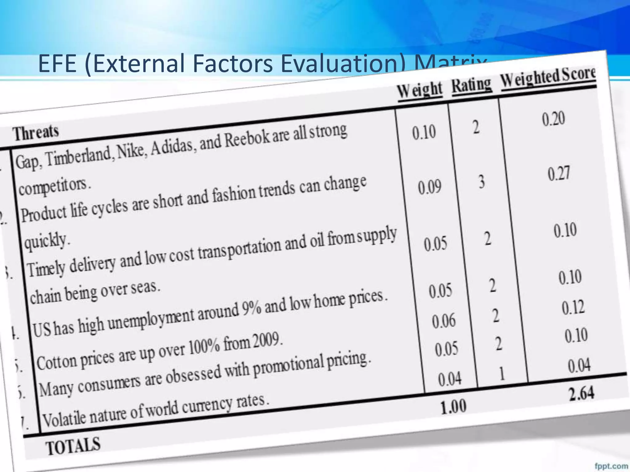 EFE (External Factors Evaluation) Matrix
 