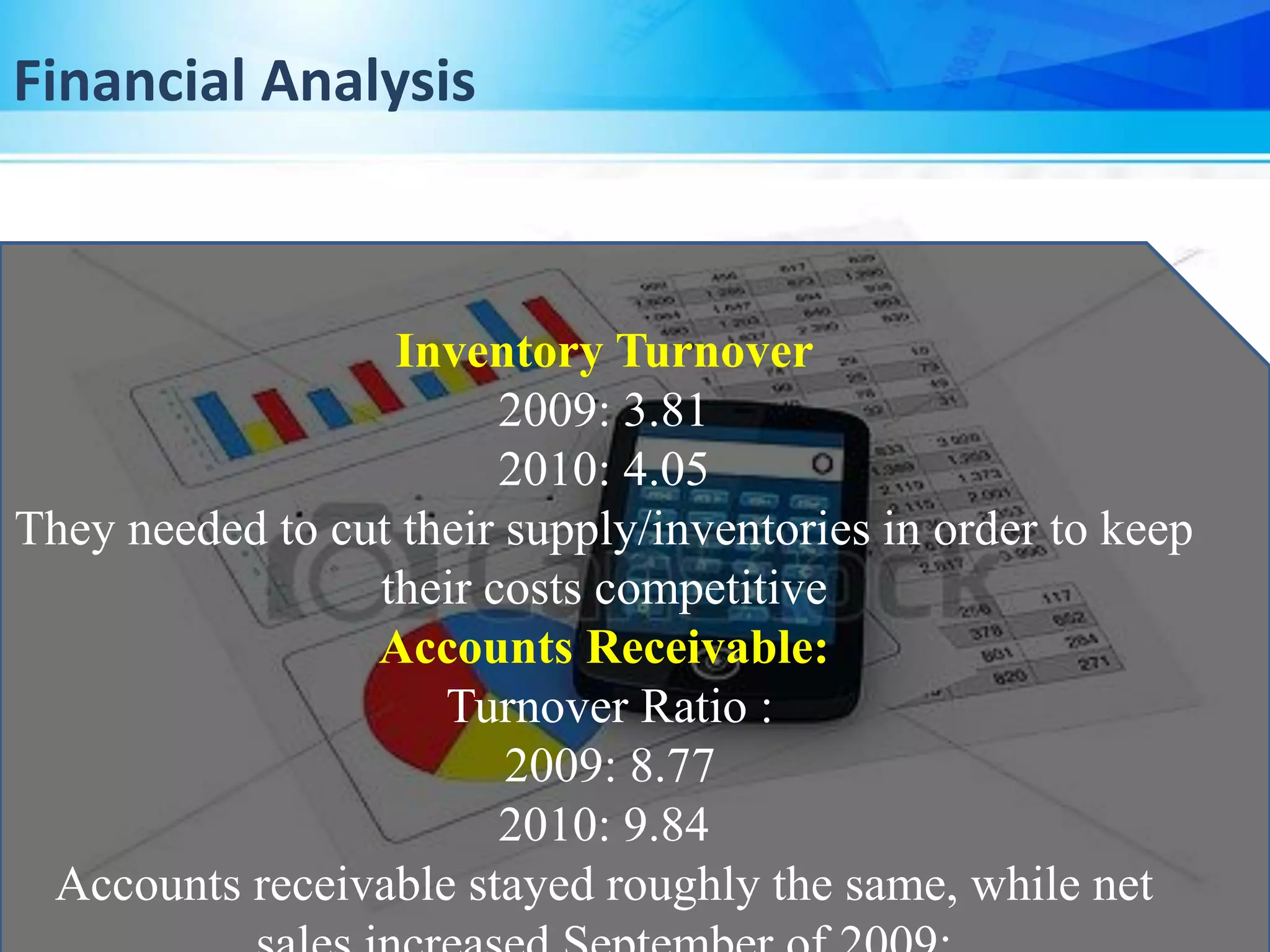 Inventory Turnover
2009: 3.81
2010: 4.05
They needed to cut their supply/inventories in order to keep
their costs competitive
Accounts Receivable:
Turnover Ratio :
2009: 8.77
2010: 9.84
Accounts receivable stayed roughly the same, while net
Financial Analysis
 