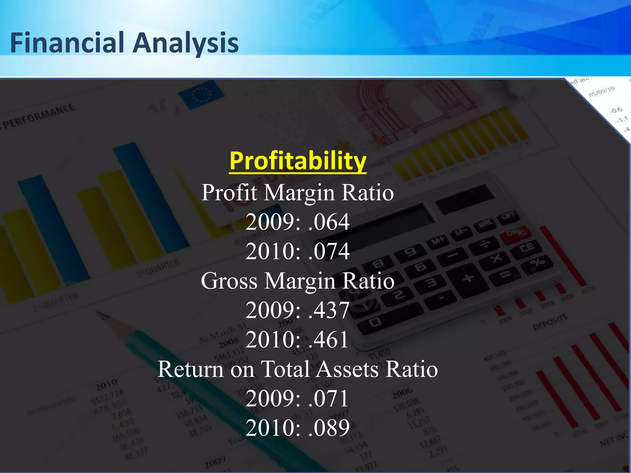 Profitability
Profit Margin Ratio
2009: .064
2010: .074
Gross Margin Ratio
2009: .437
2010: .461
Return on Total Assets Ratio
2009: .071
2010: .089
Financial Analysis
 