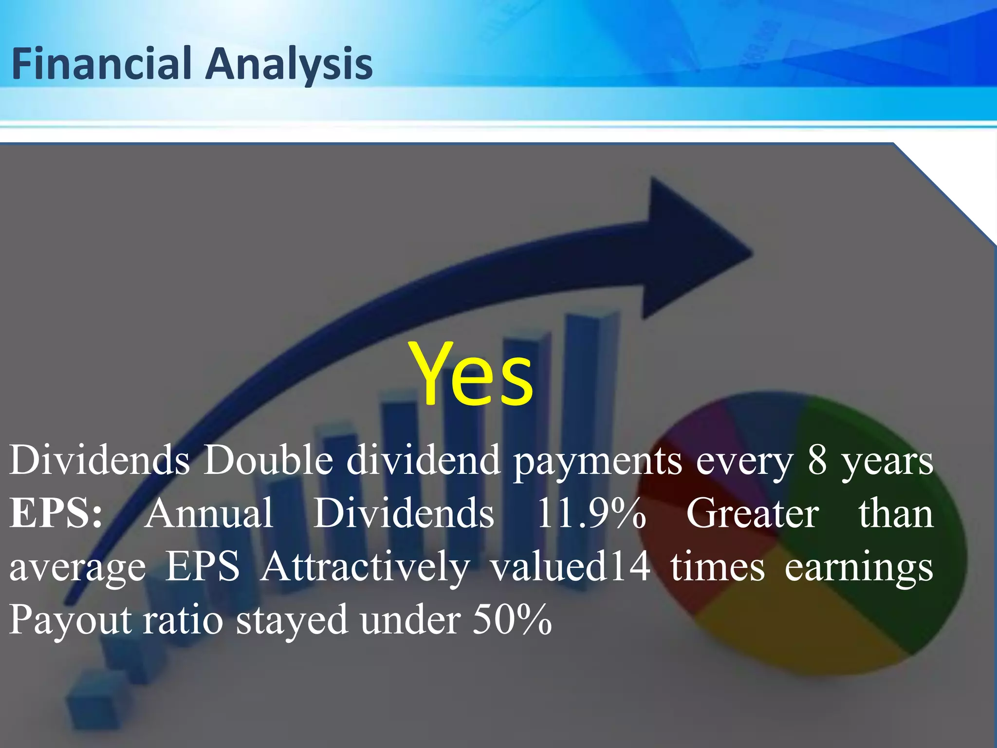 Yes
Dividends Double dividend payments every 8 years
EPS: Annual Dividends 11.9% Greater than
average EPS Attractively valued14 times earnings
Payout ratio stayed under 50%
Financial Analysis
 