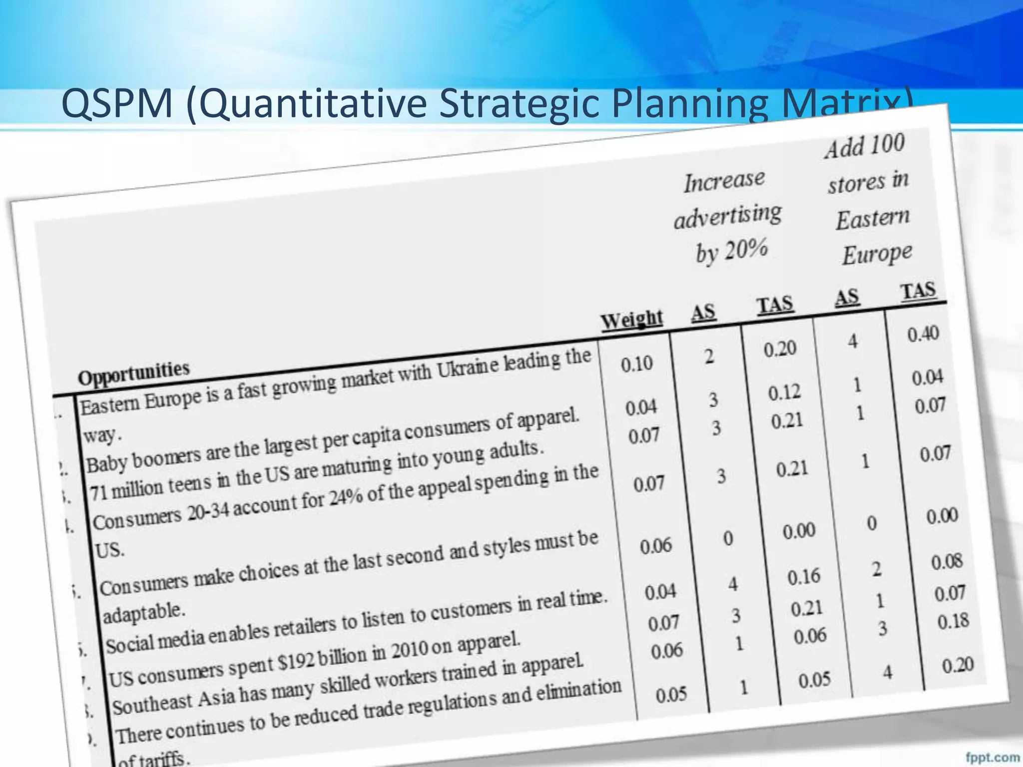 QSPM (Quantitative Strategic Planning Matrix)
 
