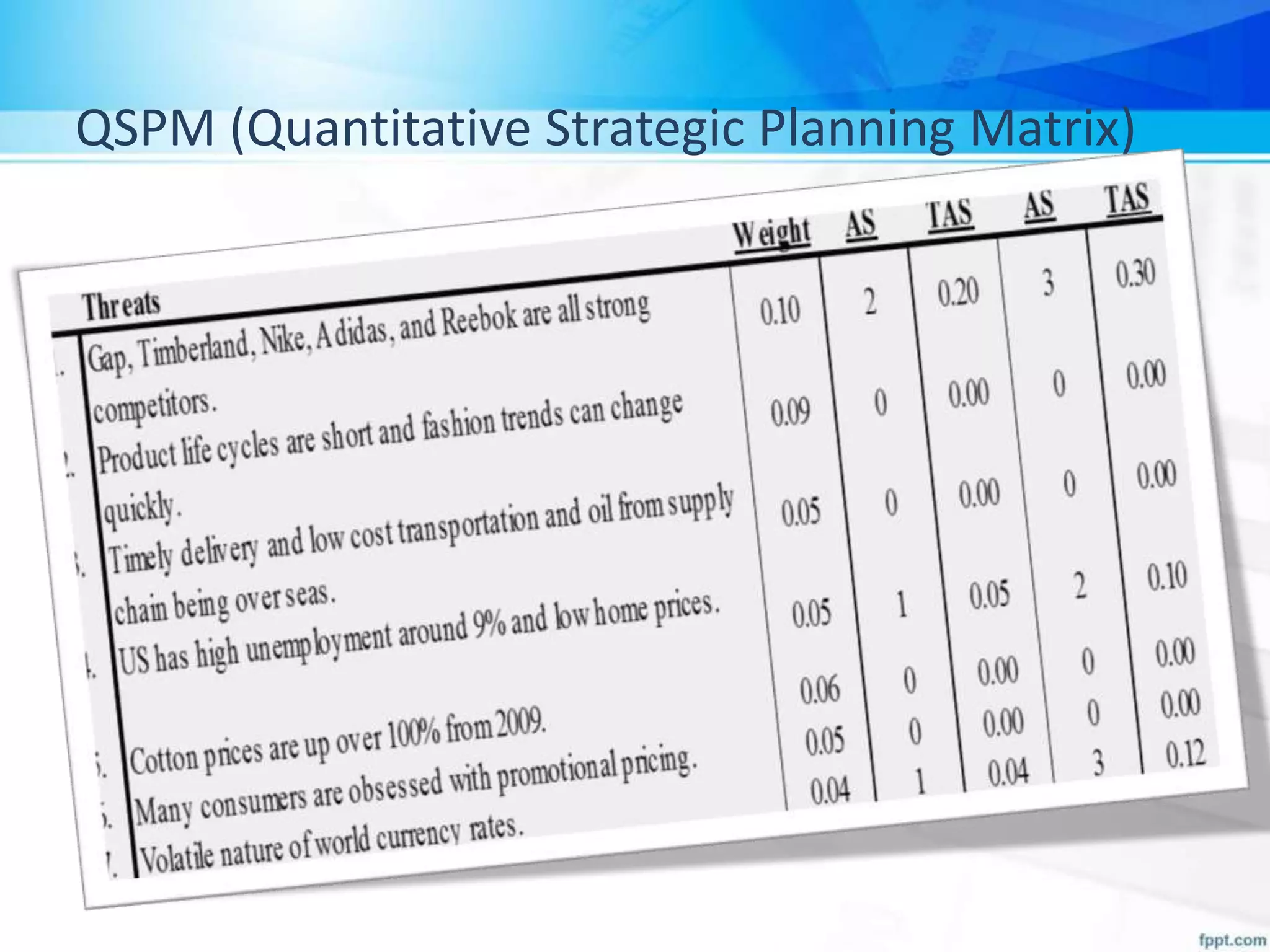 QSPM (Quantitative Strategic Planning Matrix)
 