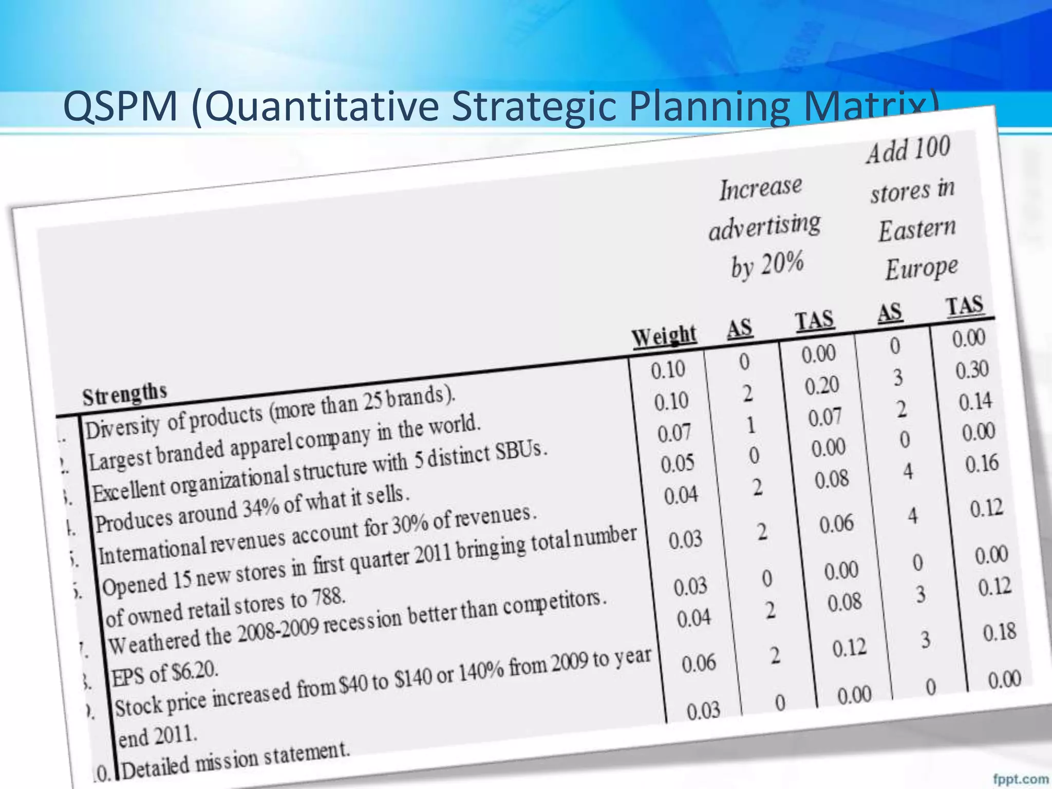 QSPM (Quantitative Strategic Planning Matrix)
 