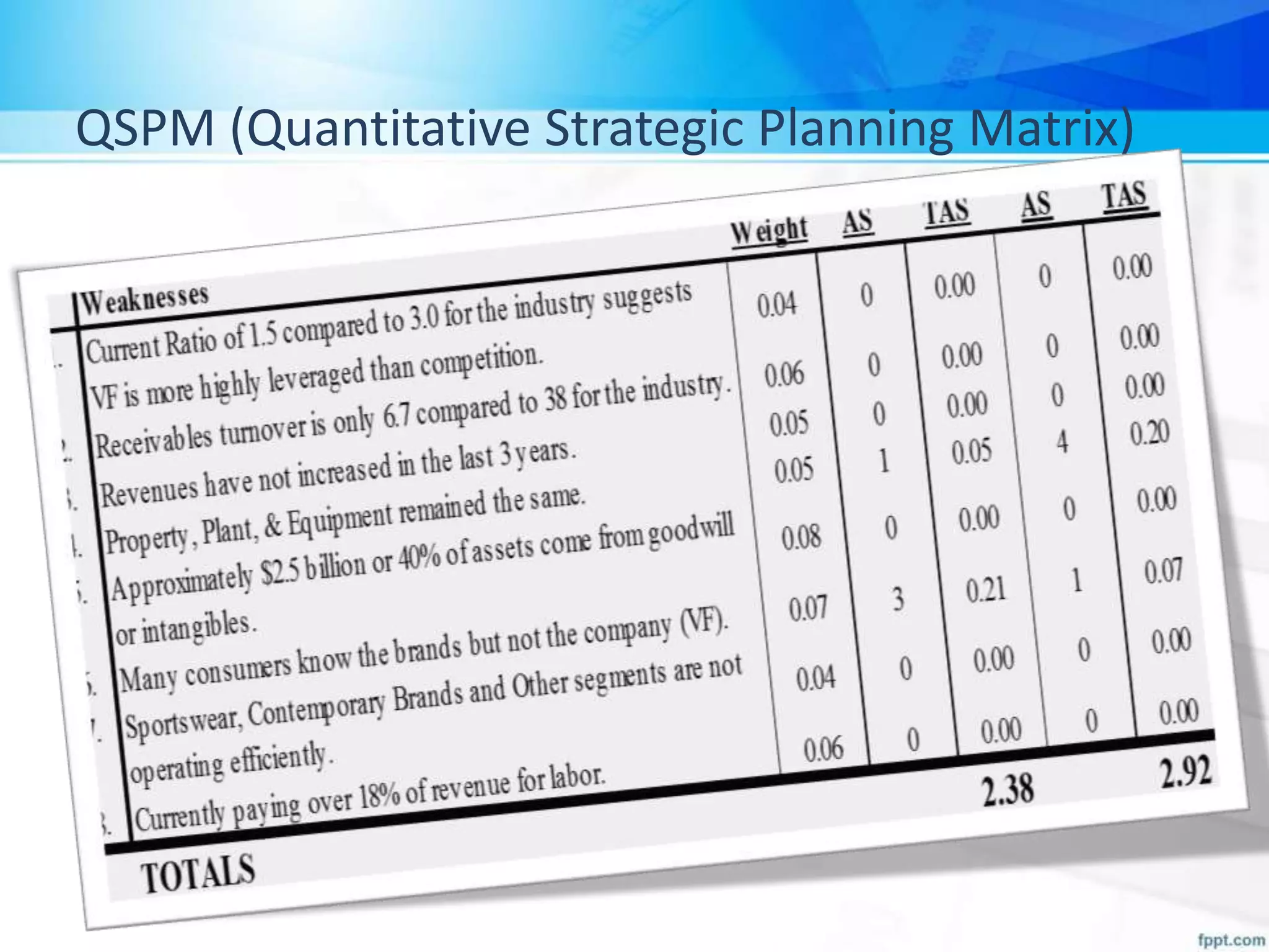 QSPM (Quantitative Strategic Planning Matrix)
 