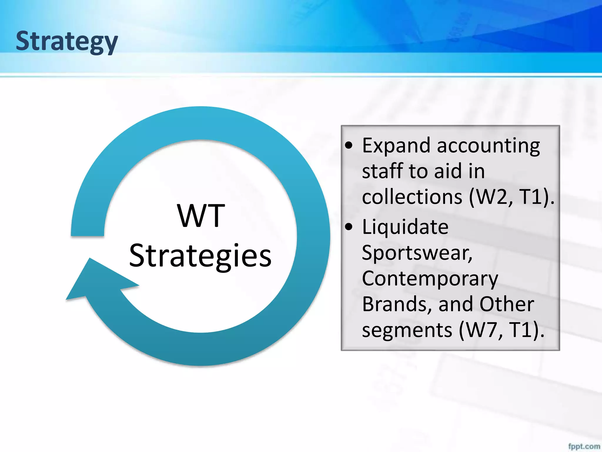 Strategy
• Expand accounting
staff to aid in
collections (W2, T1).
• Liquidate
Sportswear,
Contemporary
Brands, and Other
segments (W7, T1).
WT
Strategies
 