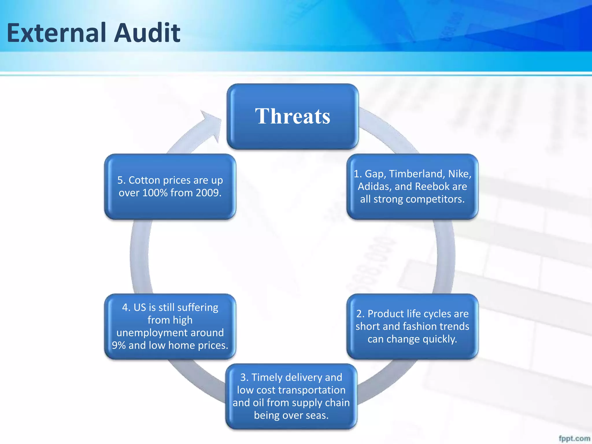 External Audit
Threats
1. Gap, Timberland, Nike,
Adidas, and Reebok are
all strong competitors.
2. Product life cycles are
short and fashion trends
can change quickly.
3. Timely delivery and
low cost transportation
and oil from supply chain
being over seas.
4. US is still suffering
from high
unemployment around
9% and low home prices.
5. Cotton prices are up
over 100% from 2009.
 