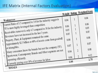 Ife Matrix.pdf VF corporation case analysis | PPTX