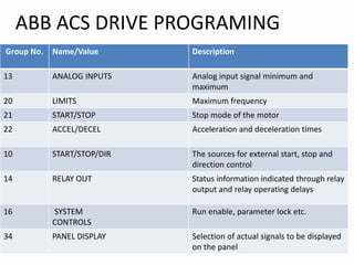 Vfd | PPT