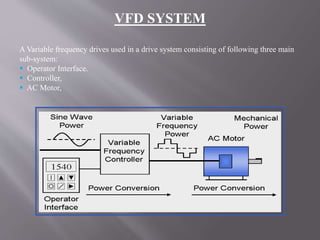 Vfd Functionality Vfd | PPTX
