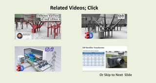 Related Videos; Click
Or Skip to Next Slide
 