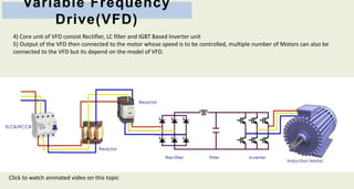 Variable Frequency
Drive(VFD)
4) Core unit of VFD consist Rectifier, LC filter and IGBT Based Inverter unit
5) Output of the VFD then connected to the motor whose speed is to be controlled, multiple number of Motors can also be
connected to the VFD but its depend on the model of VFD.
Click to watch animated video on this topic
 