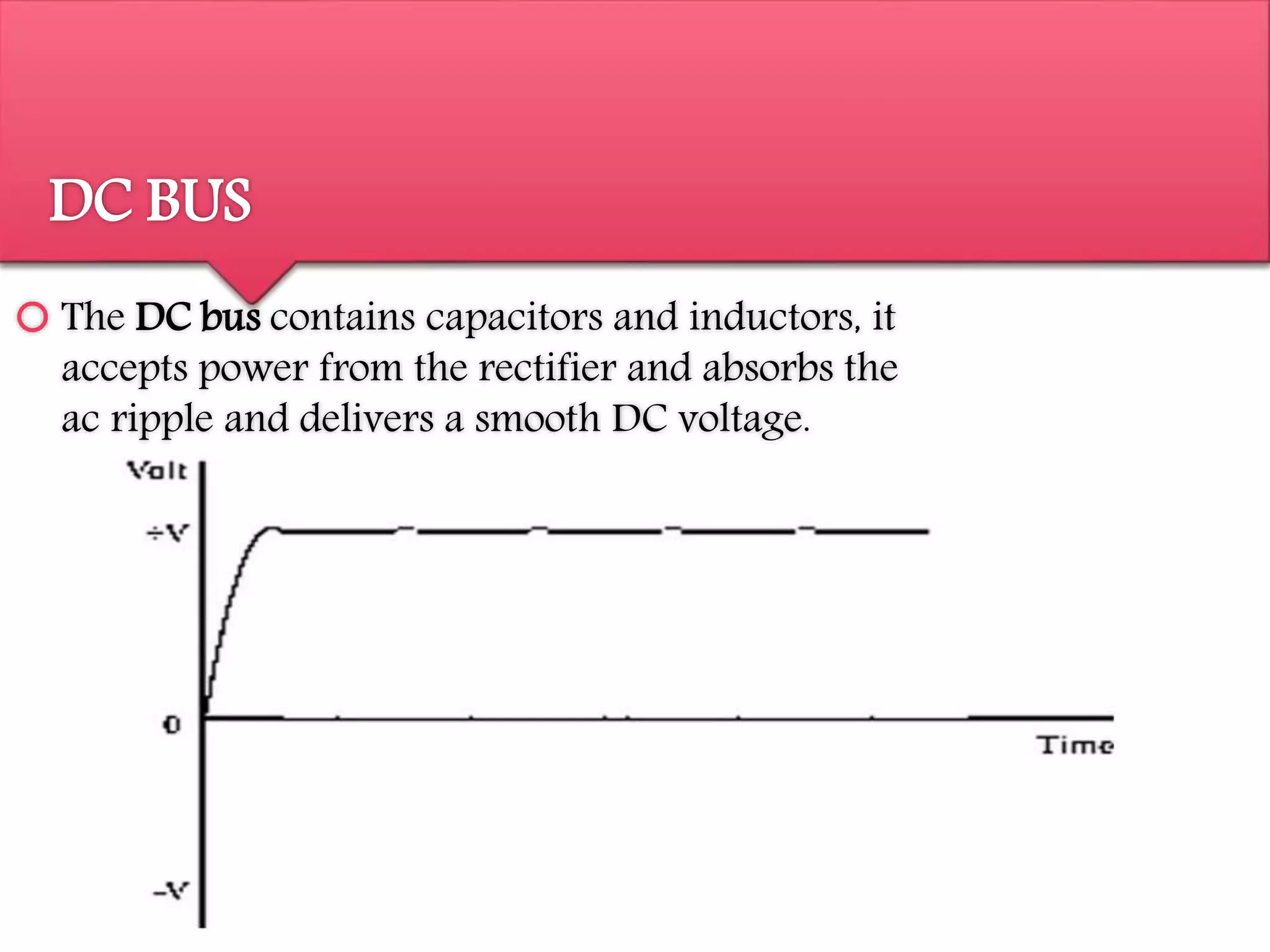 DC BUS
 The DC bus contains capacitors and inductors, it
accepts power from the rectifier and absorbs the
ac ripple and delivers a smooth DC voltage.
 