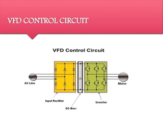 variable frequency drive | PPTX