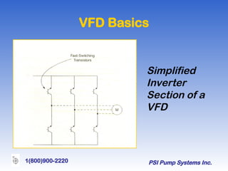 training on basic variable frequency drives | PPTX