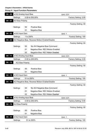 Chapter 5 Parameters|VFD-B Series
5-48 Revision July 2008, BE16, SW V4.08 & V5.00
Group 4: Input Function Parameters
04 - 00 AVI Analog Input Bias Unit: 0.01
Settings 0.00 to 200.00% Factory Setting: 0.00
04 - 01 AVI Bias Polarity
Factory Setting: 00
Settings 00 Positive Bias
01 Negative Bias
04 - 02 AVI Input Gain Unit: 1
Settings 1 to 200% Factory Setting: 100
04 - 03 AVI Negative Bias, Reverse Motion Enable/Disable
Factory Setting: 00
Settings 00 No AVI Negative Bias Command
01 Negative Bias: REV Motion Enabled
02 Negative Bias: REV Motion Disabled
04 - 11 ACI Analog Input Bias Unit: 0.01
Settings 0.00 to 200.00% Factory Setting: 0.00
04 - 12 ACI Bias Polarity
Factory Setting: 00
Settings 00 Positive Bias
01 Negative Bias
04 - 13 ACI Input Gain Unit: 1
Settings 01 to 200% Factory Setting: 100
04 - 14 ACI Negative Bias, Reverse Motion Enable/Disable
Factory Setting: 00
Settings 00 No ACI Negative Bias Command
01 Negative Bias: REV Motion Enabled
02 Negative Bias: REV Motion Disabled
04 - 15 AUI Analog Input Bias Unit: 0.01
Settings 0.00 to 200.00% Factory Setting: 0.00
04 - 16 AUI Bias Polarity
Factory Setting: 00
Settings 00 Positive Bias
01 Negative Bias
04 - 17 AUI Input Gain Unit: 1
Settings 01 to 200% Factory Setting: 100
 
