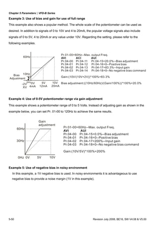 Chapter 5 Parameters|VFD-B Series
5-50 Revision July 2008, BE16, SW V4.08 & V5.00
Example 3: Use of bias and gain for use of full range
This example also shows a popular method. The whole scale of the potentiometer can be used as
desired. In addition to signals of 0 to 10V and 4 to 20mA, the popular voltage signals also include
signals of 0 to 5V, 4 to 20mA or any value under 10V. Regarding the setting, please refer to the
following examples.
60Hz
0Hz0V
4mA
5V
12mA
10V
20mA
Pr.01-00=60Hz--Max. output Freq.
AVI ACI AUI
Pr.04-00 Pr.04-11 Pr.04-15=20.0%--Bias adjustment
Pr.04-01 Pr.04-12 Pr.04-16=0--Positive bias
Pr.04-02 Pr.04-13 Pr.04-17=83.3%--Input gain
Pr.04-03 Pr.04-14 Pr.04-18=0--No negative bias command
Gain:(10V/(10V+2V))*100%=83.3%
Bias adjustment:((10Hz/60Hz)/(Gain/100%))*100%=20.0%
10HzBias
Adjustment
-2V
XV
Example 4: Use of 0-5V potentiometer range via gain adjustment
This example shows a potentiometer range of 0 to 5 Volts. Instead of adjusting gain as shown in the
example below, you can set Pr. 01-00 to 120Hz to achieve the same results.
Pr.01-00=60Hz--Max. output Freq.
AVI AUI
Pr.04-00 Pr.04-15=0.0%--Bias adjustment
Pr.04-01 Pr.04-16=0--Positive bias
Pr.04-02 Pr.04-17=200%--Input gain
Pr.04-03 Pr.04-18=0--No negative bias command
Gain:(10V/5V)*100%=200%
60Hz
0Hz 0V 5V
30Hz
Gain
adjustment
10V
Example 5: Use of negative bias in noisy environment
In this example, a 1V negative bias is used. In noisy environments it is advantageous to use
negative bias to provide a noise margin (1V in this example).
 