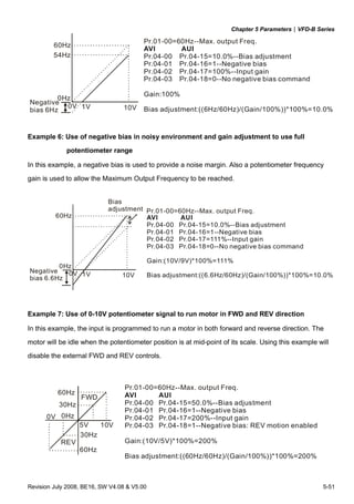 Chapter 5 Parameters|VFD-B Series
Revision July 2008, BE16, SW V4.08 & V5.00 5-51
60Hz
0Hz
0V 10V
Pr.01-00=60Hz--Max. output Freq.
AVI AUI
Pr.04-00 Pr.04-15=10.0%--Bias adjustment
Pr.04-01 Pr.04-16=1--Negative bias
Pr.04-02 Pr.04-17=100%--Input gain
Pr.04-03 Pr.04-18=0--No negative bias command
Gain:100%
Bias adjustment:((6Hz/60Hz)/(Gain/100%))*100%=10.0%
Negative
bias 6Hz 1V
54Hz
Example 6: Use of negative bias in noisy environment and gain adjustment to use full
potentiometer range
In this example, a negative bias is used to provide a noise margin. Also a potentiometer frequency
gain is used to allow the Maximum Output Frequency to be reached.
60Hz
0Hz
0V 10V
Pr.01-00=60Hz--Max. output Freq.
Negative
bias 6.6Hz
1V
Bias
adjustment
AVI AUI
Pr.04-00 Pr.04-15=10.0%--Bias adjustment
Pr.04-01 Pr.04-16=1--Negative bias
Pr.04-02 Pr.04-17=111%--Input gain
Pr.04-03 Pr.04-18=0--No negative bias command
Gain:(10V/9V)*100%=111%
Bias adjustment:((6.6Hz/60Hz)/(Gain/100%))*100%=10.0%
Example 7: Use of 0-10V potentiometer signal to run motor in FWD and REV direction
In this example, the input is programmed to run a motor in both forward and reverse direction. The
motor will be idle when the potentiometer position is at mid-point of its scale. Using this example will
disable the external FWD and REV controls.
Pr.01-00=60Hz--Max. output Freq.
AVI AUI
Pr.04-00 Pr.04-15=50.0%--Bias adjustment
Pr.04-01 Pr.04-16=1--Negative bias
Pr.04-02 Pr.04-17=200%--Input gain
Pr.04-03 Pr.04-18=1--Negative bias: REV motion enabled
Gain:(10V/5V)*100%=200%
Bias adjustment:((60Hz/60Hz)/(Gain/100%))*100%=200%
60Hz
30Hz
0Hz0V
5V 10V
30Hz
60Hz
REV
FWD
 