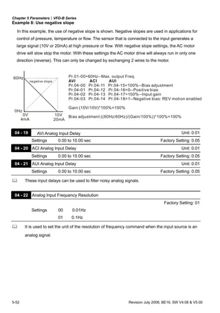 Chapter 5 Parameters|VFD-B Series
5-52 Revision July 2008, BE16, SW V4.08 & V5.00
Example 8: Use negative slope
In this example, the use of negative slope is shown. Negative slopes are used in applications for
control of pressure, temperature or flow. The sensor that is connected to the input generates a
large signal (10V or 20mA) at high pressure or flow. With negative slope settings, the AC motor
drive will slow stop the motor. With these settings the AC motor drive will always run in only one
direction (reverse). This can only be changed by exchanging 2 wires to the motor.
60Hz
0Hz
0V
4mA
10V
20mA
Pr.01-00=60Hz--Max. output Freq.
AVI ACI AUI
Pr.04-00 Pr.04-11 Pr.04-15=100%--Bias adjustment
Pr.04-01 Pr.04-12 Pr.04-16=0--Positive bias
Pr.04-02 Pr.04-13 Pr.04-17=100%--Input gain
Pr.04-03 Pr.04-14 Pr.04-18=1--Negative bias: REV motion enabled
Gain:(10V/10V)*100%=100%
Bias adjustment:((60Hz/60Hz)/(Gain/100%))*100%=100%
negative slope
04 - 19 AVI Analog Input Delay Unit: 0.01
Settings 0.00 to 10.00 sec Factory Setting: 0.05
04 - 20 ACI Analog Input Delay Unit: 0.01
Settings 0.00 to 10.00 sec Factory Setting: 0.05
04 - 21 AUI Analog Input Delay Unit: 0.01
Settings 0.00 to 10.00 sec Factory Setting: 0.05
These input delays can be used to filter noisy analog signals.
04 - 22 Analog Input Frequency Resolution
Factory Setting: 01
Settings 00 0.01Hz
01 0.1Hz
It is used to set the unit of the resolution of frequency command when the input source is an
analog signal.
 