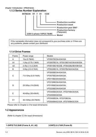 Chapter 1 Introduction|VFD-B Series
1-2 Revision July 2008, BE16, SW V4.08 & V5.00
1.1.3 Series Number Explanation
0170T007B23A
Production number
Production year 2007
Production factory
Production week
(Taoyuan)
Model
230V 3-phase 1HP(0.75kW)
If the nameplate information does not correspond to your purchase order or if there are
any problems, please contact your distributor.
1.1.4 Drive Frames
Frame Power range Models
A 1hp (0.75kW) VFD007B23A/43A/53A
A1 1-2hp (0.75-1.5kW) VFD007B21A, VFD015B21A/23A/43A/53A
A2 2-3hp (1.5-2.2kW) VFD015B21B/23B, VFD022B23B/43B/53A
B 3-5hp (2.2-3.7kW) VFD022B21A, VFD037B23A/43A/53A
C 7.5-15hp (5.5-11kW)
VFD055B23A/43A/53A,
VFD075B23A/43A/53A,
VFD110B23A/43A/53A
D 20-30hp (15-22kW)
VFD150B23A/43A/53A,
VFD185B23A/43A/53A,
VFD220B23A/43A/53A
E 40-60hp (30-45kW)
VFD300B43A/53A, VFD370B43A/53A,
VFD450B43A/53A
E1 40-100hp (30-75kW)
VFD300B23A, VFD370B23A,
VFD550B43C/53A, VFD750B43C/53A
Please refer to Chapter 2.3 for exact dimensions.
1.2 Appearances
(Refer to chapter 2.3 for exact dimensions)
1-3HP/0.75-2.2kW (Frame A, A1, A2) 3-5HP/2.2-3.7kW (Frame B)
 