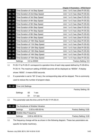 Chapter 5 Parameters|VFD-B Series
Revision July 2008, BE16, SW V4.08 & V5.00 5-63
05 - 17 Time Duration of 1st Step Speed Unit: 1 or 0.1sec (See Pr.05-32)
05 - 18 Time Duration of 2nd Step Speed Unit: 1 or 0.1sec (See Pr.05-32)
05 - 19 Time Duration of 3rd Step Speed Unit: 1 or 0.1sec (See Pr.05-32)
05 - 20 Time Duration of 4th Step Speed Unit: 1 or 0.1sec (See Pr.05-32)
05 - 21 Time Duration of 5th Step Speed Unit: 1 or 0.1sec (See Pr.05-32)
05 - 22 Time Duration of 6th Step Speed Unit: 1 or 0.1sec (See Pr.05-32)
05 - 23 Time Duration of 7th Step Speed Unit: 1 or 0.1sec (See Pr.05-32)
05 - 24 Time Duration of 8th Step Speed Unit: 1 or 0.1sec (See Pr.05-32)
05 - 25 Time Duration of 9th Step Speed Unit: 1 or 0.1sec (See Pr.05-32)
05 - 26 Time Duration of 10th Step Speed Unit: 1 or 0.1sec (See Pr.05-32)
05 - 27 Time Duration of 11th Step Speed Unit: 1 or 0.1sec (See Pr.05-32)
05 - 28 Time Duration of 12th Step Speed Unit: 1 or 0.1sec (See Pr.05-32)
05 - 29 Time Duration of 13th Step Speed Unit: 1 or 0.1sec (See Pr.05-32)
05 - 30 Time Duration of 14th Step Speed Unit: 1 or 0.1sec (See Pr.05-32)
05 - 31 Time Duration of 15th Step Speed Unit: 1 or 0.1sec (See Pr.05-32)
Settings 0.0 to 65500 Factory Setting: 0.0
Pr.05-17 to Pr.05-31 correspond to operation time of each step speed defined by Pr.05-00 to
Pr.05-14. The maximum setting of 65500 seconds will be displayed as “t6550•”. If display
shows “t6550”, it means 6550 seconds.
If a parameter is set to “00” (0 sec), the corresponding step will be skipped. This is commonly
used to reduce the number of program steps.
05 - 32 Time Unit Settings
Factory Setting: 00
Settings 00 1 sec
01 0.1 sec
This parameter sets the time unit for Pr.05-17~Pr.05-31.
05 - 33 The Amplitude of Wobble Vibration
Settings 0.00 to 400.00 Hz Factory Setting: 0.00
05 - 34 Wobble Skip Frequency
Settings 0.00 to 400.00 Hz Factory Setting: 0.00
The frequency change will be as shown in the following diagram. These two parameters are
specific for textile machinery.
 