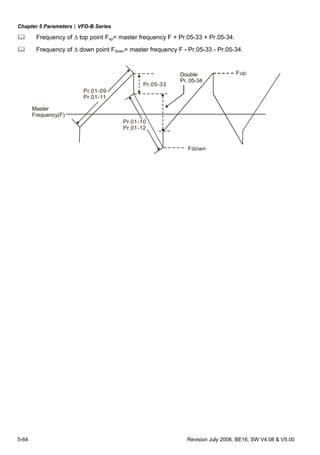 Chapter 5 Parameters|VFD-B Series
5-64 Revision July 2008, BE16, SW V4.08 & V5.00
Frequency of Δ top point Fup= master frequency F + Pr.05-33 + Pr.05-34.
Frequency of Δ down point Fdown= master frequency F - Pr.05-33 - Pr.05-34.
Fup
Fdown
Pr.01-09
Pr.01-11
Pr.01-10
Pr.01-12
Pr.05-33
Master
Frequency(F)
Double
Pr. 05-34
 