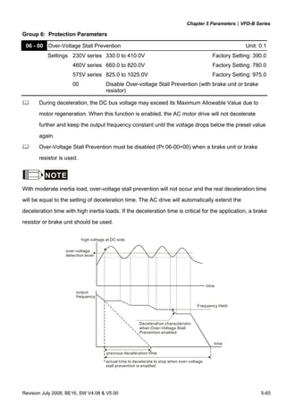 Chapter 5 Parameters|VFD-B Series
Revision July 2008, BE16, SW V4.08 & V5.00 5-65
Group 6: Protection Parameters
06 - 00 Over-Voltage Stall Prevention Unit: 0.1
Settings 230V series 330.0 to 410.0V Factory Setting: 390.0
460V series 660.0 to 820.0V Factory Setting: 780.0
575V series 825.0 to 1025.0V Factory Setting: 975.0
00 Disable Over-voltage Stall Prevention (with brake unit or brake
resistor)
During deceleration, the DC bus voltage may exceed its Maximum Allowable Value due to
motor regeneration. When this function is enabled, the AC motor drive will not decelerate
further and keep the output frequency constant until the voltage drops below the preset value
again.
Over-Voltage Stall Prevention must be disabled (Pr.06-00=00) when a brake unit or brake
resistor is used.
NOTE
With moderate inertia load, over-voltage stall prevention will not occur and the real deceleration time
will be equal to the setting of deceleration time. The AC drive will automatically extend the
deceleration time with high inertia loads. If the deceleration time is critical for the application, a brake
resistor or brake unit should be used.
high voltage at DC side
over-voltage
detection level
output
frequency
time
Deceleration characteristic
when Over-Voltage Stall
Prevention enabled
Frequency Held
time
previous deceleration time
actual time to decelerate to stop when over-voltage
stall prevention is enabled
 