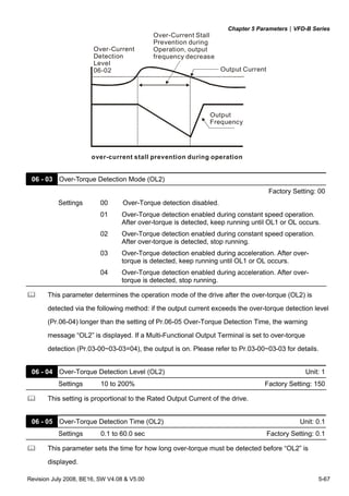 Chapter 5 Parameters|VFD-B Series
Revision July 2008, BE16, SW V4.08 & V5.00 5-67
Over-Current
Detection
Level
06-02 Output Current
Output
Frequency
Over-Current Stall
Prevention during
Operation, output
frequency decrease
over-current stall prevention during operation
06 - 03 Over-Torque Detection Mode (OL2)
Factory Setting: 00
Settings 00 Over-Torque detection disabled.
01 Over-Torque detection enabled during constant speed operation.
After over-torque is detected, keep running until OL1 or OL occurs.
02 Over-Torque detection enabled during constant speed operation.
After over-torque is detected, stop running.
03 Over-Torque detection enabled during acceleration. After over-
torque is detected, keep running until OL1 or OL occurs.
04 Over-Torque detection enabled during acceleration. After over-
torque is detected, stop running.
This parameter determines the operation mode of the drive after the over-torque (OL2) is
detected via the following method: if the output current exceeds the over-torque detection level
(Pr.06-04) longer than the setting of Pr.06-05 Over-Torque Detection Time, the warning
message “OL2” is displayed. If a Multi-Functional Output Terminal is set to over-torque
detection (Pr.03-00~03-03=04), the output is on. Please refer to Pr.03-00~03-03 for details.
06 - 04 Over-Torque Detection Level (OL2) Unit: 1
Settings 10 to 200% Factory Setting: 150
This setting is proportional to the Rated Output Current of the drive.
06 - 05 Over-Torque Detection Time (OL2) Unit: 0.1
Settings 0.1 to 60.0 sec Factory Setting: 0.1
This parameter sets the time for how long over-torque must be detected before “OL2” is
displayed.
 
