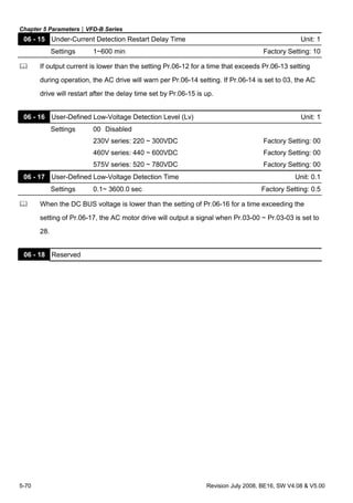 Chapter 5 Parameters|VFD-B Series
5-70 Revision July 2008, BE16, SW V4.08 & V5.00
06 - 15 Under-Current Detection Restart Delay Time Unit: 1
Settings 1~600 min Factory Setting: 10
If output current is lower than the setting Pr.06-12 for a time that exceeds Pr.06-13 setting
during operation, the AC drive will warn per Pr.06-14 setting. If Pr.06-14 is set to 03, the AC
drive will restart after the delay time set by Pr.06-15 is up.
06 - 16 User-Defined Low-Voltage Detection Level (Lv) Unit: 1
Settings 00 Disabled
230V series: 220 ~ 300VDC Factory Setting: 00
460V series: 440 ~ 600VDC Factory Setting: 00
575V series: 520 ~ 780VDC Factory Setting: 00
06 - 17 User-Defined Low-Voltage Detection Time Unit: 0.1
Settings 0.1~ 3600.0 sec Factory Setting: 0.5
When the DC BUS voltage is lower than the setting of Pr.06-16 for a time exceeding the
setting of Pr.06-17, the AC motor drive will output a signal when Pr.03-00 ~ Pr.03-03 is set to
28.
06 - 18 Reserved
 