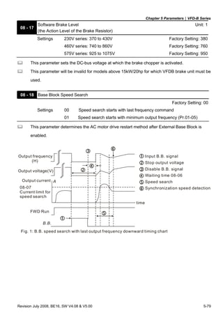 Chapter 5 Parameters|VFD-B Series
Revision July 2008, BE16, SW V4.08 & V5.00 5-79
08 - 17
Software Brake Level
(the Action Level of the Brake Resistor)
Unit: 1
Settings 230V series: 370 to 430V Factory Setting: 380
460V series: 740 to 860V Factory Setting: 760
575V series: 925 to 1075V Factory Setting: 950
This parameter sets the DC-bus voltage at which the brake chopper is activated.
This parameter will be invalid for models above 15kW/20hp for which VFDB brake unit must be
used.
08 - 18 Base Block Speed Search
Factory Setting: 00
Settings 00 Speed search starts with last frequency command
01 Speed search starts with minimum output frequency (Pr.01-05)
This parameter determines the AC motor drive restart method after External Base Block is
enabled.
B.B.
A
Input B.B. signal
Stop output voltage
Disable B.B. signal
Waiting time 08-06
Speed search
Synchronization speed detection
time
Fig. 1: B.B. speed search with last output frequency downward timing chart
FWD Run
Output current
Output voltage(V)
Output frequency
(H)
08-07
Current limit for
speed search
 