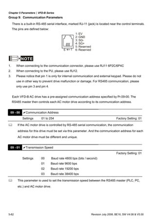 Chapter 5 Parameters|VFD-B Series
5-82 Revision July 2008, BE16, SW V4.08 & V5.00
Group 9: Communication Parameters
There is a built-in RS-485 serial interface, marked RJ-11 (jack) is located near the control terminals.
The pins are defined below:
6 1
1: EV
2: GND
3: SG-
4: SG+
5: Reserved
6: Reserved
NOTE
1. When connecting to the communication connector, please use RJ11 6P2C/6P4C
2. When connecting to the PU, please use RJ12.
3. Please notice that pin 1 is only for internal communication and external keypad. Please do not
use in other way to prevent drive malfunction or damage. For RS485 communication, please
only use pin 3 and pin 4.
Each VFD-B AC drive has a pre-assigned communication address specified by Pr.09-00. The
RS485 master then controls each AC motor drive according to its communication address.
09 - 00 Communication Address
Settings 01 to 254 Factory Setting: 01
If the AC motor drive is controlled by RS-485 serial communication, the communication
address for this drive must be set via this parameter. And the communication address for each
AC motor drive must be different and unique.
09 - 01 Transmission Speed
Factory Setting: 01
Settings 00 Baud rate 4800 bps (bits / second)
01 Baud rate 9600 bps
02 Baud rate 19200 bps
03 Baud rate 38400 bps
This parameter is used to set the transmission speed between the RS485 master (PLC, PC,
etc.) and AC motor drive.
 