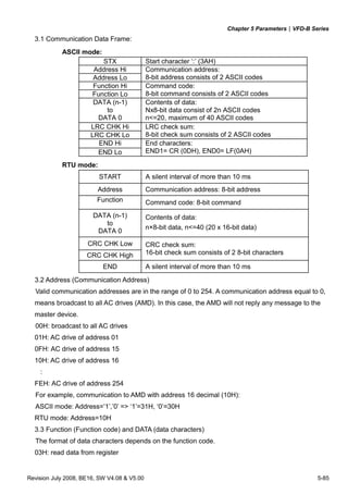 Chapter 5 Parameters|VFD-B Series
Revision July 2008, BE16, SW V4.08 & V5.00 5-85
3.1 Communication Data Frame:
ASCII mode:
STX Start character ‘:’ (3AH)
Address Hi
Address Lo
Communication address:
8-bit address consists of 2 ASCII codes
Function Hi
Function Lo
Command code:
8-bit command consists of 2 ASCII codes
DATA (n-1)
to
DATA 0
Contents of data:
Nx8-bit data consist of 2n ASCII codes
n<=20, maximum of 40 ASCII codes
LRC CHK Hi
LRC CHK Lo
LRC check sum:
8-bit check sum consists of 2 ASCII codes
END Hi
END Lo
End characters:
END1= CR (0DH), END0= LF(0AH)
RTU mode:
START A silent interval of more than 10 ms
Address Communication address: 8-bit address
Function Command code: 8-bit command
DATA (n-1)
to
DATA 0
Contents of data:
n×8-bit data, n<=40 (20 x 16-bit data)
CRC CHK Low
CRC CHK High
CRC check sum:
16-bit check sum consists of 2 8-bit characters
END A silent interval of more than 10 ms
3.2 Address (Communication Address)
Valid communication addresses are in the range of 0 to 254. A communication address equal to 0,
means broadcast to all AC drives (AMD). In this case, the AMD will not reply any message to the
master device.
00H: broadcast to all AC drives
01H: AC drive of address 01
0FH: AC drive of address 15
10H: AC drive of address 16
:
FEH: AC drive of address 254
For example, communication to AMD with address 16 decimal (10H):
ASCII mode: Address=’1’,’0’ => ‘1’=31H, ‘0’=30H
RTU mode: Address=10H
3.3 Function (Function code) and DATA (data characters)
The format of data characters depends on the function code.
03H: read data from register
 