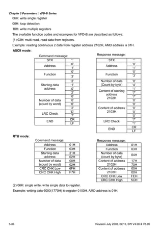 Chapter 5 Parameters|VFD-B Series
5-86 Revision July 2008, BE16, SW V4.08 & V5.00
06H: write single register
08H: loop detection
10H: write multiple registers
The available function codes and examples for VFD-B are described as follows:
(1) 03H: multi read, read data from registers.
Example: reading continuous 2 data from register address 2102H, AMD address is 01H.
ASCII mode:
Command message: Response message:
STX ‘:’ STX ‘:’
‘0’ ‘0’
Address
‘1’
Address
‘1’
‘0’ ‘0’
Function
‘3’
Function ‘3’
‘2’ ‘0’
‘1’
Number of data
(Count by byte) ‘4’
‘0’ ‘1’
Starting data
address
‘2’ ‘7’
‘0’ ‘7’
‘0’
Content of starting
address
2102H
‘0’
‘0’ ‘0’
Number of data
(count by word)
‘2’ ‘0’
‘D’ ‘0’
LRC Check
‘7’
Content of address
2103H
‘0’
CR ‘7’
END
LF
LRC Check
‘1’
CR
END
LF
RTU mode:
Command message: Response message:
Address 01H Address 01H
Function 03H Function 03H
21HStarting data
address 02H
Number of data
(count by byte)
04H
00H 17HNumber of data
(count by word) 02H
Content of address
2102H 70H
CRC CHK Low 6FH 00H
CRC CHK High F7H
Content of address
2103H 00H
CRC CHK Low FEH
CRC CHK High 5CH
(2) 06H: single write, write single data to register.
Example: writing data 6000(1770H) to register 0100H. AMD address is 01H.
 