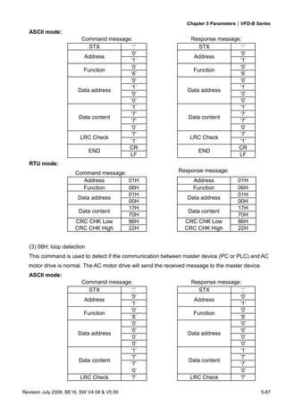 Chapter 5 Parameters|VFD-B Series
Revision July 2008, BE16, SW V4.08 & V5.00 5-87
ASCII mode:
Command message: Response message:
STX ‘:’ STX ‘:’
‘0’ ‘0’
Address
‘1’
Address
‘1’
‘0’ ‘0’
Function
‘6’
Function
‘6’
‘0’ ‘0’
‘1’ ‘1’
‘0’ ‘0’
Data address
‘0’
Data address
‘0’
‘1’ ‘1’
‘7’ ‘7’
‘7’ ‘7’
Data content
‘0’
Data content
‘0’
‘7’ ‘7’
LRC Check
‘1’
LRC Check
‘1’
CR CR
END
LF
END
LF
RTU mode:
Command message: Response message:
Address 01H Address 01H
Function 06H Function 06H
01H 01H
Data address
00H
Data address
00H
17H 17H
Data content
70H
Data content
70H
CRC CHK Low 86H CRC CHK Low 86H
CRC CHK High 22H CRC CHK High 22H
(3) 08H: loop detection
This command is used to detect if the communication between master device (PC or PLC) and AC
motor drive is normal. The AC motor drive will send the received message to the master device.
ASCII mode:
Command message: Response message:
STX ‘:’ STX ‘:’
‘0’ ‘0’
Address
‘1’
Address
‘1’
‘0’ ‘0’
Function
‘8’
Function
‘8’
‘0’ ‘0’
‘0’ ‘0’
‘0’ ‘0’
Data address
‘0’
Data address
‘0’
‘1’ ‘1’
‘7’ ‘7’
‘7’ ‘7’
Data content
‘0’
Data content
‘0’
LRC Check ‘7’ LRC Check ‘7’
 