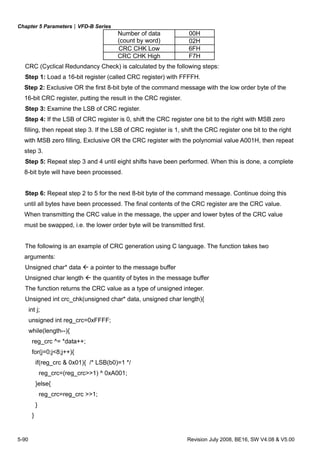 Chapter 5 Parameters|VFD-B Series
5-90 Revision July 2008, BE16, SW V4.08 & V5.00
00HNumber of data
(count by word) 02H
CRC CHK Low 6FH
CRC CHK High F7H
CRC (Cyclical Redundancy Check) is calculated by the following steps:
Step 1: Load a 16-bit register (called CRC register) with FFFFH.
Step 2: Exclusive OR the first 8-bit byte of the command message with the low order byte of the
16-bit CRC register, putting the result in the CRC register.
Step 3: Examine the LSB of CRC register.
Step 4: If the LSB of CRC register is 0, shift the CRC register one bit to the right with MSB zero
filling, then repeat step 3. If the LSB of CRC register is 1, shift the CRC register one bit to the right
with MSB zero filling, Exclusive OR the CRC register with the polynomial value A001H, then repeat
step 3.
Step 5: Repeat step 3 and 4 until eight shifts have been performed. When this is done, a complete
8-bit byte will have been processed.
Step 6: Repeat step 2 to 5 for the next 8-bit byte of the command message. Continue doing this
until all bytes have been processed. The final contents of the CRC register are the CRC value.
When transmitting the CRC value in the message, the upper and lower bytes of the CRC value
must be swapped, i.e. the lower order byte will be transmitted first.
The following is an example of CRC generation using C language. The function takes two
arguments:
Unsigned char* data a pointer to the message buffer
Unsigned char length the quantity of bytes in the message buffer
The function returns the CRC value as a type of unsigned integer.
Unsigned int crc_chk(unsigned char* data, unsigned char length){
int j;
unsigned int reg_crc=0xFFFF;
while(length--){
reg_crc ^= *data++;
for(j=0;j<8;j++){
if(reg_crc & 0x01){ /* LSB(b0)=1 */
reg_crc=(reg_crc>>1) ^ 0xA001;
}else{
reg_crc=reg_crc >>1;
}
}
 