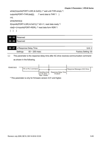 Chapter 5 Parameters|VFD-B Series
Revision July 2008, BE16, SW V4.08 & V5.00 5-95
while(!(inportb(PORT+LSR) & 0x20)); /* wait until THR empty */
outportb(PORT+THR,tdat[i]); /* send data to THR */ }
i=0;
while(!kbhit()){
if(inportb(PORT+LSR) & 0x01){ /* b0==1, read data ready */
rdat[i++]=inportb(PORT+RDR); /* read data form RDR */
} } }
09 - 05 Reserved
09 - 06 Reserved
09 - 07 Response Delay Time Unit: 2
Settings 00 ~ 200 msec Factory Setting: 00
This parameter is the response delay time after AC drive receives communication command
as shown in the following.
RS485 BUS
PC or PLC command
Handling time
of AC drive
Response Delay Time
Response Message of AC Drive
Max.: 6msec
Pr.09-07
* This parameter is only for firmware version 4.01 and higher.
 