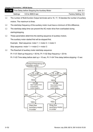Chapter 5 Parameters|VFD-B Series
5-102 Revision July 2008, BE16, SW V4.08 & V5.00
11 - 04 Time Delay before Stopping the Auxiliary Motor Unit: 0.1
Settings 0.0 to 3600.0 sec Factory Setting: 0.0
The number of Multi-function Output terminals set to 16, 17, 18 decides the number of auxiliary
motors. The maximum is three.
The start/stop frequency of the auxiliary motor must have a minimum of 5Hz difference.
The start/stop delay time can prevent the AC motor drive from overloaded during
starting/stopping.
These parameters determine the starting sequence of auxiliary motors.
The auxiliary motor started first will be stopped first.
Example: Start sequence: motor 1 -> motor 2 -> motor 3
Stop sequence: motor 1 -> motor 2 -> motor 3
The flowchart of auxiliary motor start/stop sequence:
Pr.11-01 Start-up frequency = 50 Hz, Pr.11-02 Stop frequency = 20 Hz
Pr.11-03 Time delay before start up = 10 sec, Pr.11-04 Time delay before stopping = 5 sec
H 50
11-03
H 20
11-04
Output frequency of
master motor
Output Freq. Output Freq.
NO NO
NONO
Start delay timer
of auxiliary
motor begins
Stop delay timer
of auxiliary
motor begins
Counter 10 sec Counter 5 sec
Start the
auxiliary motor
in order
Stop the
auxiliary motor
in order
YES YES
YES YES
 