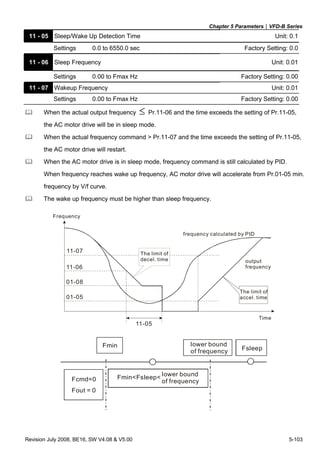 Chapter 5 Parameters|VFD-B Series
Revision July 2008, BE16, SW V4.08 & V5.00 5-103
11 - 05 Sleep/Wake Up Detection Time Unit: 0.1
Settings 0.0 to 6550.0 sec Factory Setting: 0.0
11 - 06 Sleep Frequency Unit: 0.01
Settings 0.00 to Fmax Hz Factory Setting: 0.00
11 - 07 Wakeup Frequency Unit: 0.01
Settings 0.00 to Fmax Hz Factory Setting: 0.00
When the actual output frequency ≤ Pr.11-06 and the time exceeds the setting of Pr.11-05,
the AC motor drive will be in sleep mode.
When the actual frequency command > Pr.11-07 and the time exceeds the setting of Pr.11-05,
the AC motor drive will restart.
When the AC motor drive is in sleep mode, frequency command is still calculated by PID.
When frequency reaches wake up frequency, AC motor drive will accelerate from Pr.01-05 min.
frequency by V/f curve.
The wake up frequency must be higher than sleep frequency.
11-07
11-06
01-08
01-05
11-05
Frequency
The limit of
decel. time
frequency calculated by PID
output
frequency
Time
The limit of
accel. time
Fmin Fsleep
Fcmd=0
Fout = 0
lower bound
of frequency
Fmin<Fsleep< lower bound
of frequency
 