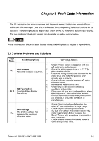 Revision July 2008, BE16, SW V4.08 & V5.00 6-1
Chapter 6 Fault Code Information
The AC motor drive has a comprehensive fault diagnostic system that includes several different
alarms and fault messages. Once a fault is detected, the corresponding protective functions will be
activated. The following faults are displayed as shown on the AC motor drive digital keypad display.
The four most recent faults can be read from the digital keypad or communication.
NOTE
Wait 5 seconds after a fault has been cleared before performing reset via keypad of input terminal.
6.1 Common Problems and Solutions
Fault
Name
Fault Descriptions Corrective Actions
Over current
Abnormal increase in current.
IGBT protection
(Insulated Gate Bipolar
Transistor)
1. Check if motor power corresponds with the
AC motor drive output power.
2. Check the wiring connections to U, V, W for
possible short circuits.
3. Check the wiring connections between the AC
motor drive and motor for possible short
circuits, also to ground.
4. Check for loose contacts between AC motor
drive and motor.
5. Increase the Acceleration Time.
6. Check for possible excessive loading
conditions at the motor.
7. If there are still any abnormal conditions when
operating the AC motor drive after a short-
circuit is removed and the other points above
are checked, it should be sent back to
manufacturer.
Over voltage
The DC bus voltage has
exceeded its maximum
allowable value.
1. Check if the input voltage falls within the
rated AC motor drive input voltage range.
2. Check for possible voltage transients.
3. DC-bus over-voltage may also be caused by
motor regeneration. Either increase the
Decel. Time or add an optional brake resistor
(and brake unit).
4. Check whether the required brake power is
within the specified limits.
 