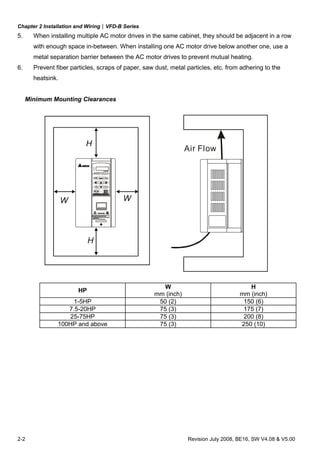 Chapter 2 Installation and Wiring|VFD-B Series
2-2 Revision July 2008, BE16, SW V4.08 & V5.00
5. When installing multiple AC motor drives in the same cabinet, they should be adjacent in a row
with enough space in-between. When installing one AC motor drive below another one, use a
metal separation barrier between the AC motor drives to prevent mutual heating.
6. Prevent fiber particles, scraps of paper, saw dust, metal particles, etc. from adhering to the
heatsink.
Minimum Mounting Clearances
H
DATA
PROG
REV
FWD
Air Flow
H
W W
HP
W
mm (inch)
H
mm (inch)
1-5HP 50 (2) 150 (6)
7.5-20HP 75 (3) 175 (7)
25-75HP 75 (3) 200 (8)
100HP and above 75 (3) 250 (10)
 