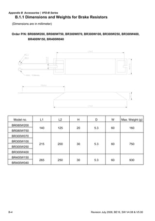 Appendix B Accessories|VFD-B Series
B-4 Revision July 2008, BE16, SW V4.08 & V5.00
B.1.1 Dimensions and Weights for Brake Resistors
(Dimensions are in millimeter)
Order P/N: BR080W200, BR080W750, BR300W070, BR300W100, BR300W250, BR300W400,
BR400W150, BR400W040
Model no. L1 L2 H D W Max. Weight (g)
BR080W200
BR080W750
140 125 20 5.3 60 160
BR300W070
BR300W100
BR300W250
BR300W400
215 200 30 5.3 60 750
BR400W150
BR400W040
265 250 30 5.3 60 930
 