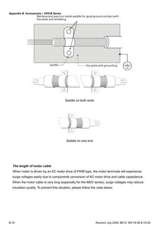 Appendix B Accessories|VFD-B Series
B-10 Revision July 2008, BE16, SW V4.08 & V5.00
Remove any paint on metal saddle for good ground contact with
the plate and shielding.
saddle the plate with grounding
Saddle on both ends
Saddle on one end
The length of motor cable
When motor is driven by an AC motor drive of PWM type, the motor terminals will experience
surge voltages easily due to components conversion of AC motor drive and cable capacitance.
When the motor cable is very long (especially for the 460V series), surge voltages may reduce
insulation quality. To prevent this situation, please follow the rules below:
 