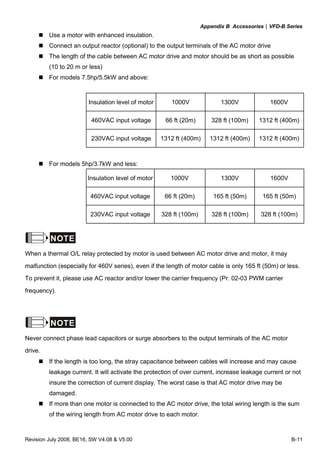 Appendix B Accessories|VFD-B Series
Revision July 2008, BE16, SW V4.08 & V5.00 B-11
Use a motor with enhanced insulation.
Connect an output reactor (optional) to the output terminals of the AC motor drive
The length of the cable between AC motor drive and motor should be as short as possible
(10 to 20 m or less)
For models 7.5hp/5.5kW and above:
Insulation level of motor 1000V 1300V 1600V
460VAC input voltage 66 ft (20m) 328 ft (100m) 1312 ft (400m)
230VAC input voltage 1312 ft (400m) 1312 ft (400m) 1312 ft (400m)
For models 5hp/3.7kW and less:
Insulation level of motor 1000V 1300V 1600V
460VAC input voltage 66 ft (20m) 165 ft (50m) 165 ft (50m)
230VAC input voltage 328 ft (100m) 328 ft (100m) 328 ft (100m)
NOTE
When a thermal O/L relay protected by motor is used between AC motor drive and motor, it may
malfunction (especially for 460V series), even if the length of motor cable is only 165 ft (50m) or less.
To prevent it, please use AC reactor and/or lower the carrier frequency (Pr. 02-03 PWM carrier
frequency).
NOTE
Never connect phase lead capacitors or surge absorbers to the output terminals of the AC motor
drive.
If the length is too long, the stray capacitance between cables will increase and may cause
leakage current. It will activate the protection of over current, increase leakage current or not
insure the correction of current display. The worst case is that AC motor drive may be
damaged.
If more than one motor is connected to the AC motor drive, the total wiring length is the sum
of the wiring length from AC motor drive to each motor.
 