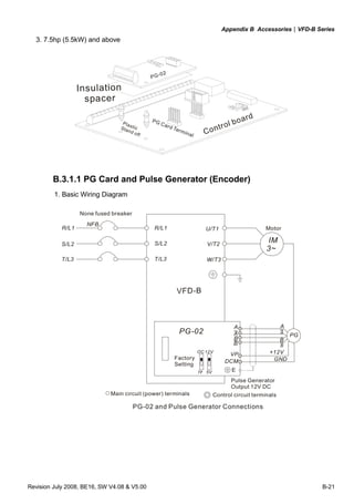 Appendix B Accessories|VFD-B Series
Revision July 2008, BE16, SW V4.08 & V5.00 B-21
3. 7.5hp (5.5kW) and above
PG-02
PlasticStand off
PG Card Terminal
Insulation
spacer
B.3.1.1 PG Card and Pulse Generator (Encoder)
1. Basic Wiring Diagram
R/L1
S/L2
T/L3
NFB
U/T1
V/T2
W/T3
IM
3~
Motor
PGA
B
DCM
PG-02
VP +12V
GND
A
B
OC
5VTP
12V
Factory
Setting
PG-02 and Pulse Generator Connections
Pulse Generator
Output 12V DC
A
B
A
B
R/L1
S/L2
T/L3
None fused breaker
E
Main circuit (power) terminals Control circuit terminals
 