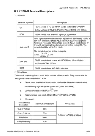 Appendix B Accessories|VFD-B Series
Revision July 2008, BE16, SW V4.08 & V5.00 B-23
B.3.1.2 PG-02 Terminal Descriptions
1. Terminals
Terminal Symbols Descriptions
VP
Power source of PG-02 (FSW1 can be switched to 12V or 5V)
Output Voltage: (+12VDC ±5% 200mA) or (+5VDC ±2% 400mA)
DCM Power source (VP) and input signal (A, B) common
A- A，B-B
Input signal from Pulse Generator. Input type is selected by FSW2. It
can be 1-phase or 2-phase input. Maximum 500kP/sec (z-phase
function is reserved). If the voltage exceeds 12V, it needs to use TP
type with connecting the external current limiting resistor(R). The
current should be within 5 to 15mA.
The formal of current limiting resistor is:
mA
R
VVin
mA 15
480
2
5 ≤
+Ω
−
≤
A/O, B/O
PG-02 output signal for use with RPM Meter. (Open Collector)
Maximum DC24V 100mA
COM PG-02 output signal (A/O, B/O) common.
2. Wiring Notes
The control, power supply and motor leads must be laid separately. They must not be fed
through the same cable conduit / trunk.
a. Please use a shielded cable to prevent interference. Do not run control wires
parallel to any high voltage AC power line (220 V and above).
b. Connect shielded wire to DCM only.
c. Recommended wire size 0.21 to 0.81mm2
(AWG24 to AWG18).
d. Wire length:
Types of Pulse
Generators
Maximum Wire Length Wire Gauge
Output Voltage 50m
Open Collector 50m
Line Driver 300m
Complementary 70m
1.25mm2
(AWG16) or above
 